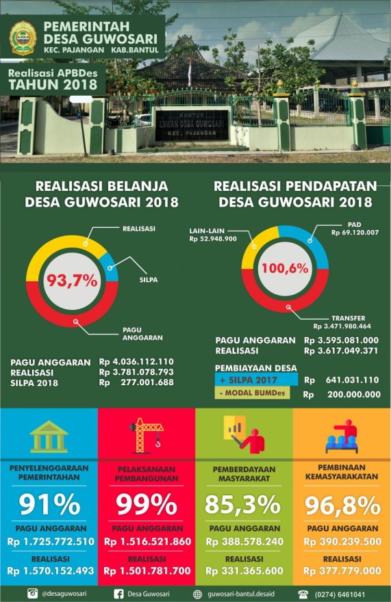 sedang_1548810587REALISASI