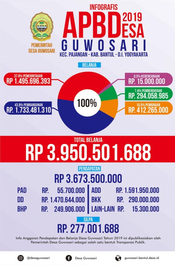 sedang_1564991562APBDes1