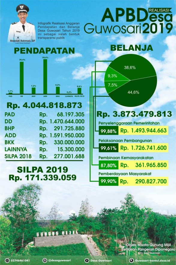 sedang_1580452931290120